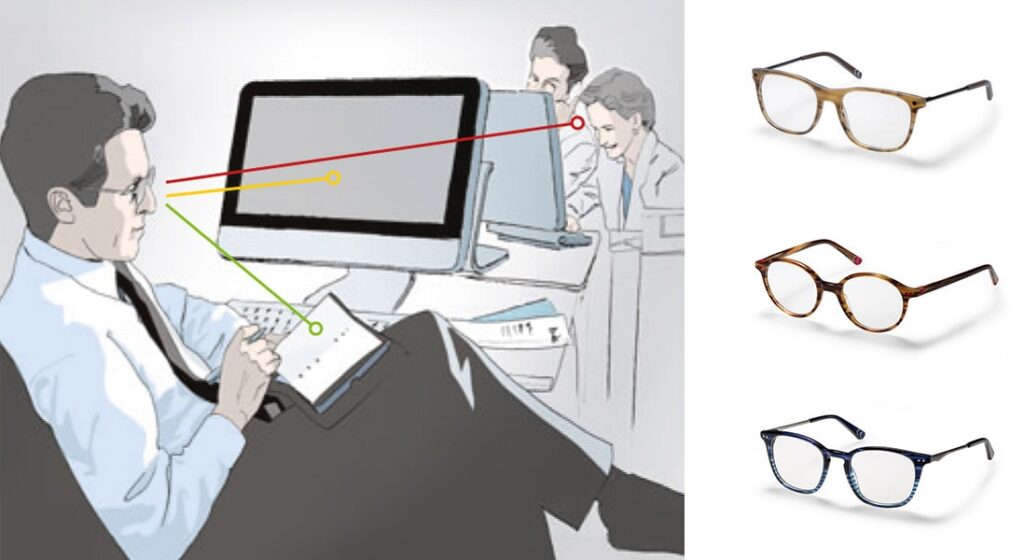 Challenges with Varifocals for Screen Work.